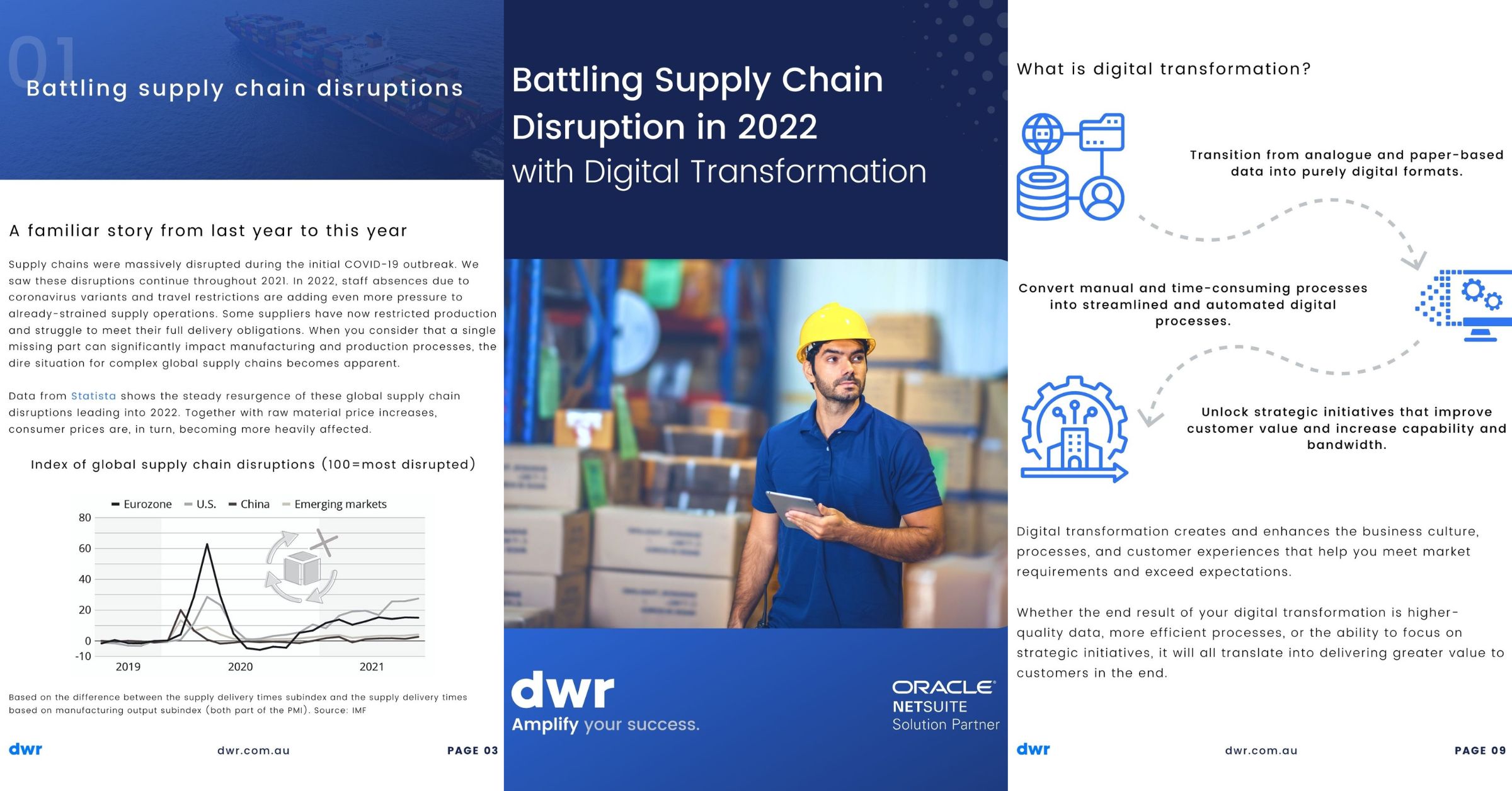 Business Guide Battling Supply Chain Disruption in 2022 with Digital ...
