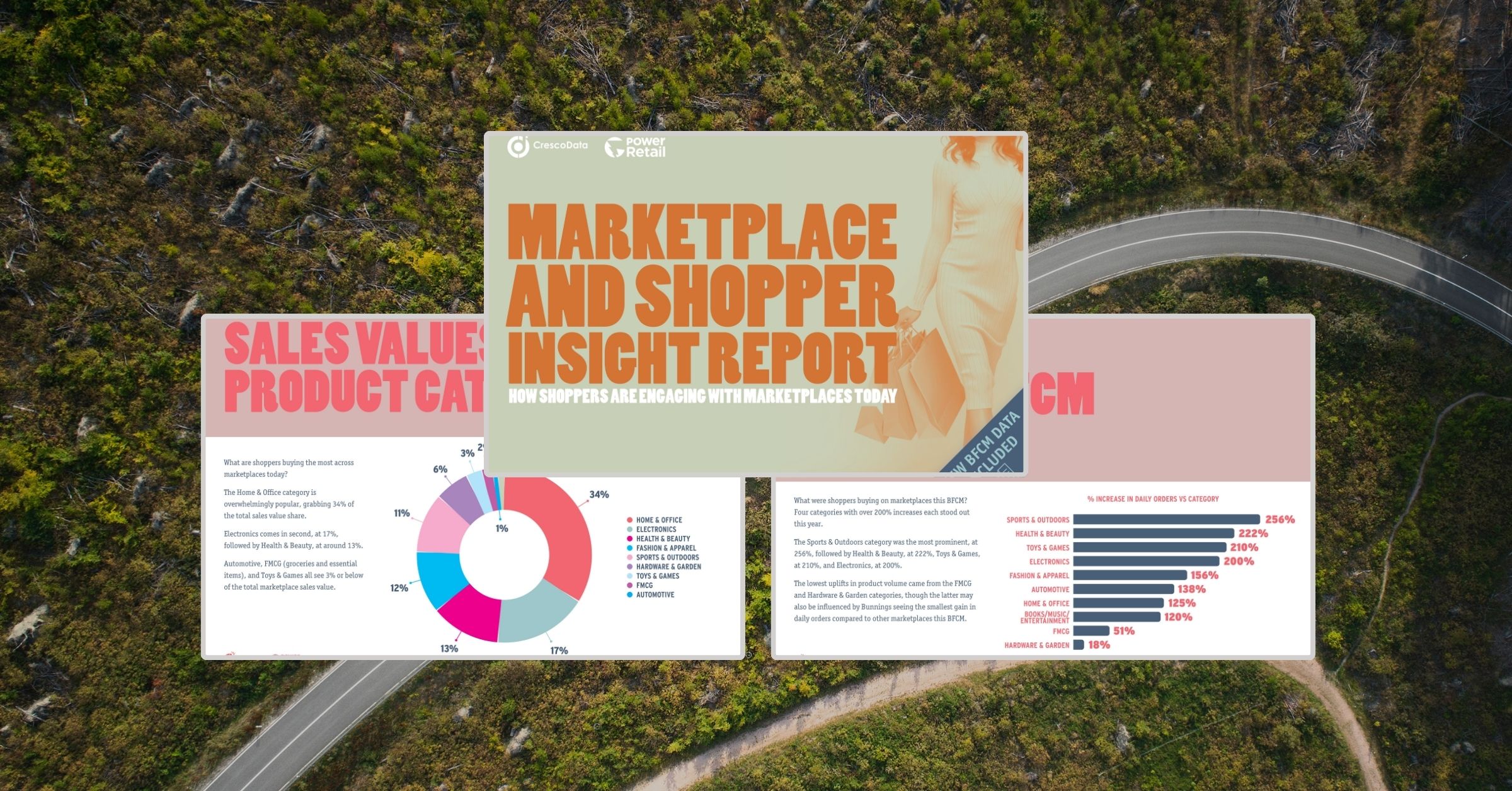 Marketplace and Shopper Insights Report